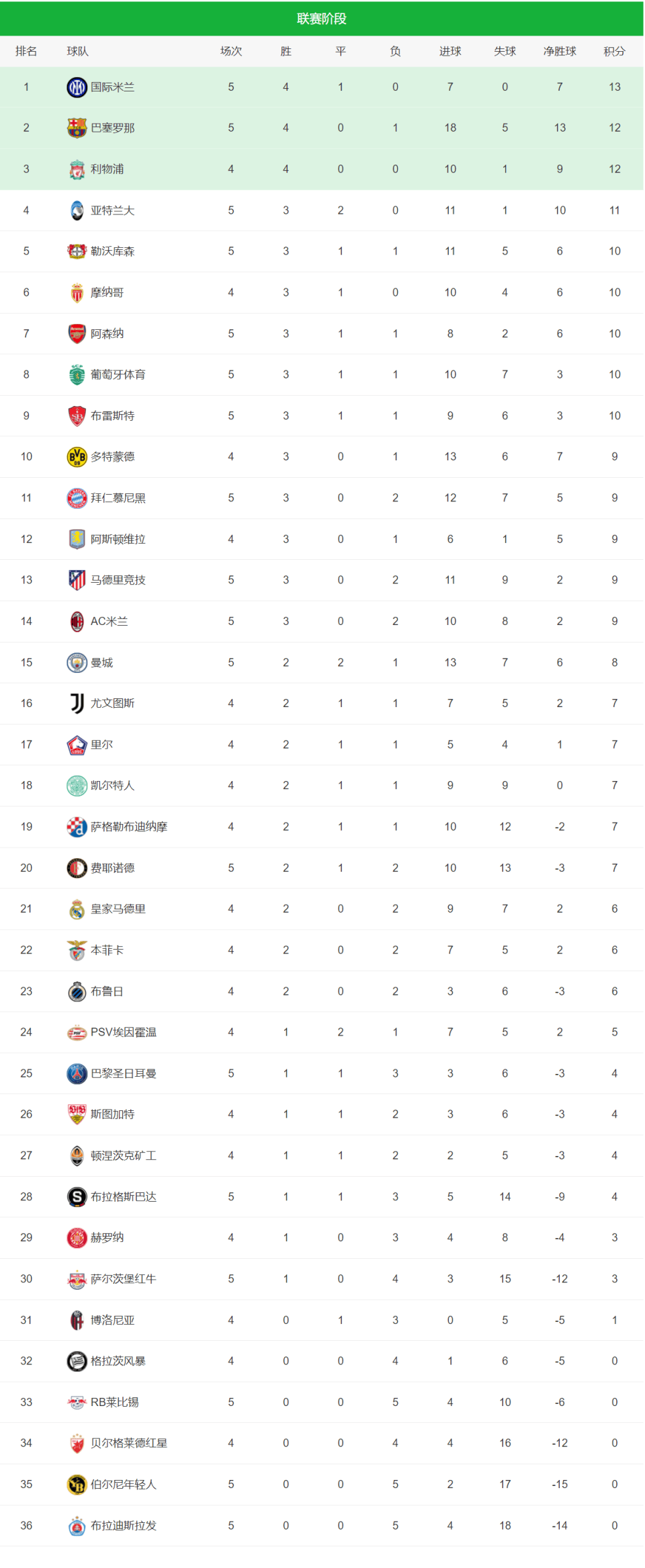 欧冠冠军赔率出炉,领先球队均有望的简单介绍 欧冠冠军赔率出炉,领先球队均有望的简单介绍